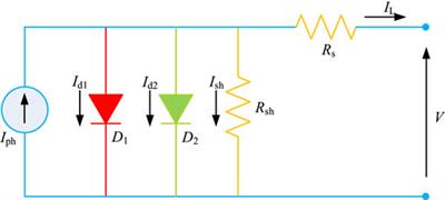 Peafowl optimization algorithm based PV cell models parameter identification